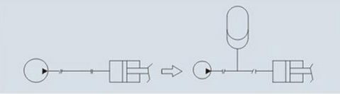 1630915671813837.jpg 蓄能器用途1-儲存能量