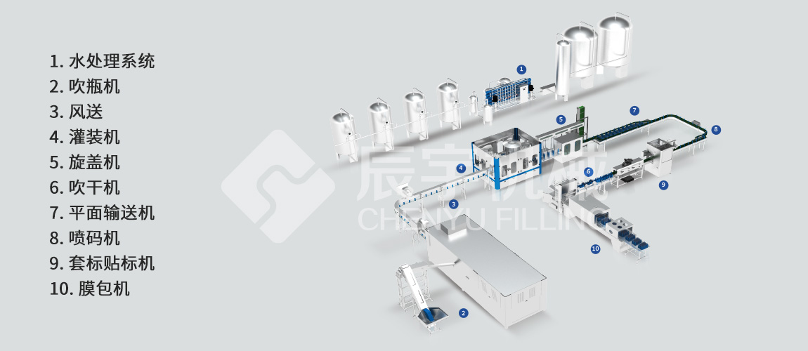 大桶水灌裝生產線