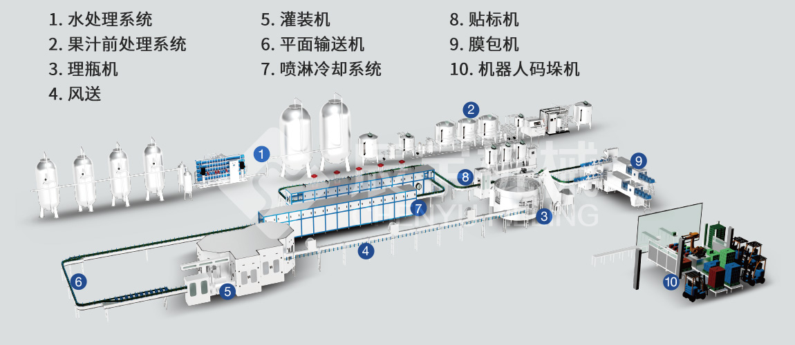 四合一果汁果肉灌裝機